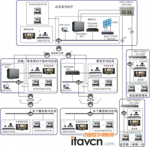 科達提升山東省司法廳遠程協同政務效能