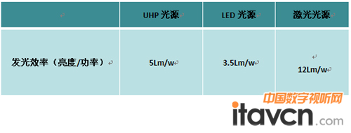 發光效率 能效比