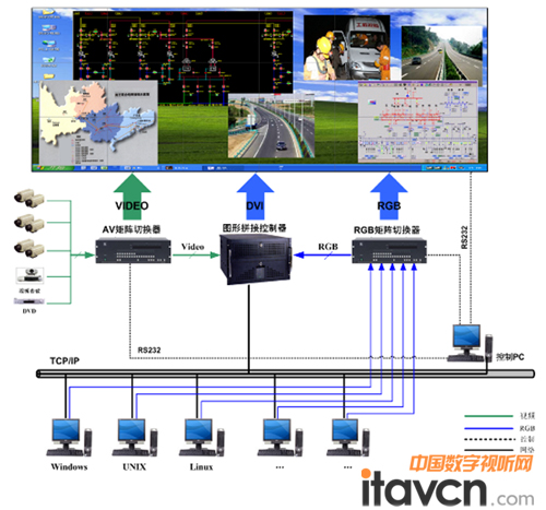 圖搜救決策與指揮系統之顯示系統拓撲示意圖