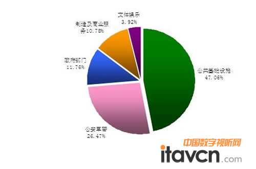 2012��LCD����Ļƴ��ϵ�y(t��ng)�ڸ��I(l��ng)��đ�(y��ng)�÷����D