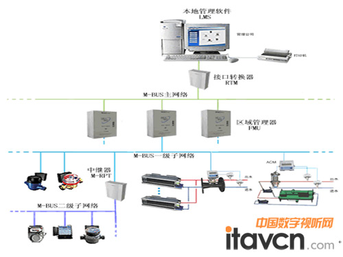 �D1�h�̳���ϵ�y�ܘ�