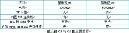 �ᘷҕQ6���õ��݃x��0.3��DMDоƬ