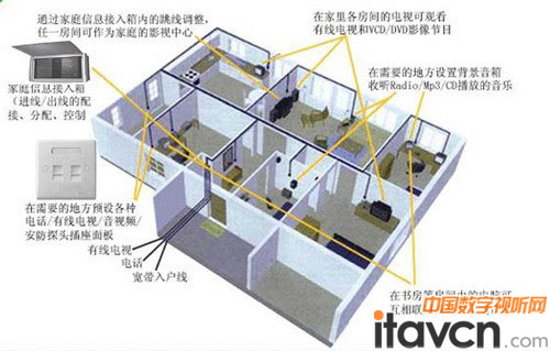 ���ܼҾӏ��s�ľW�j���� �ٲ���wifi