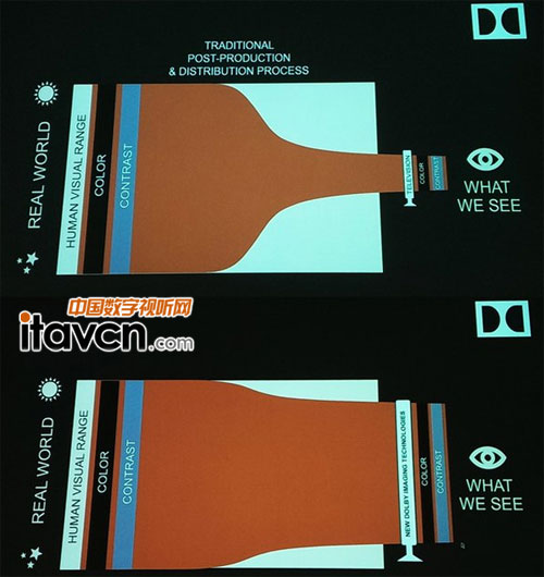 ʹ��HDR���g��ӑB��������