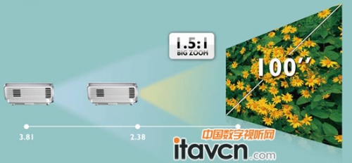 明基W1300,最時尚最靈活的大變焦全高清3D家用機