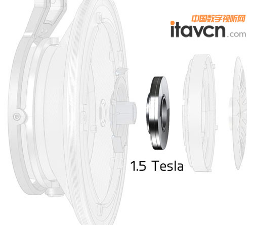 Tesla單體高度精準(zhǔn)