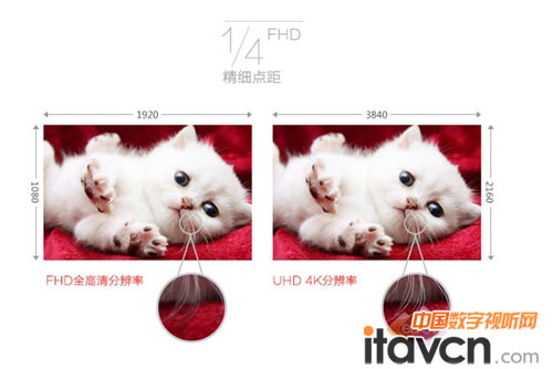 4K UHDֱʌ(sh)F(xin)|(zh)