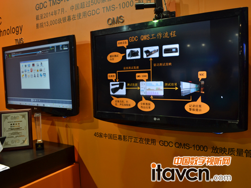 GDCӰԺϵy(tng)