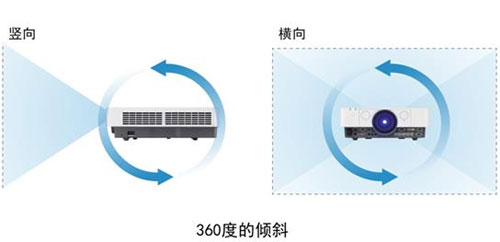 更加自由的360度靈活安裝