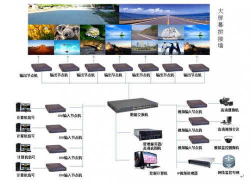 巨洋分布式處理系統