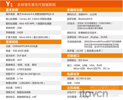 硬件性能要仔細看