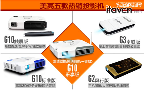 ����G2�L���֙C��X��HͶӰ�C