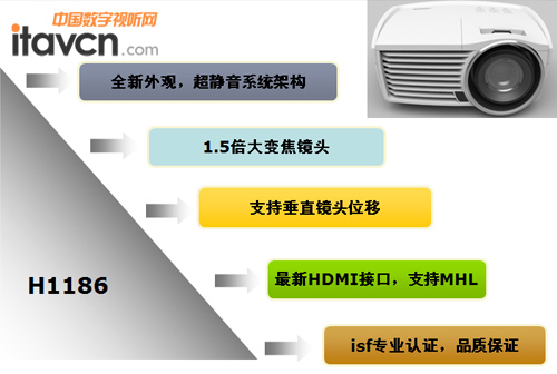 純色顯示效果測(cè)試