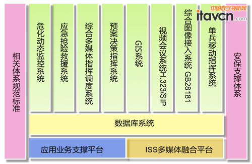 ISSϵy(tng)
