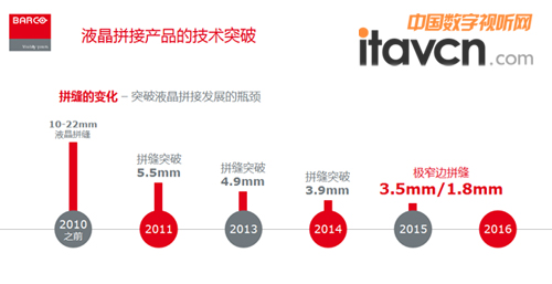 巴可介紹液晶拼接產品的拼縫變化和突破