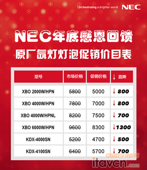 ԭ�S믟���ֵ���N�����������ֱ��6800��