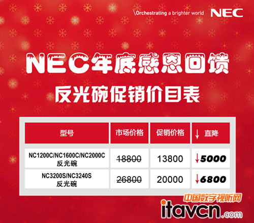 ԭ�S믟���ֵ���N�����������ֱ��6800��