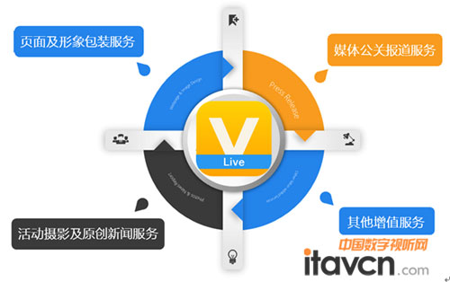 威立方(V-CUBE)企業(yè)直播服務(wù)正式上線2