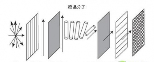 液晶屏物理結構注定響應時間問題無法根除