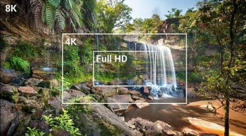 8K清晰度分辨率示意圖