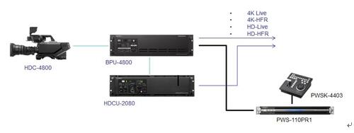 HDC-4800ٔzCϵy(tng)