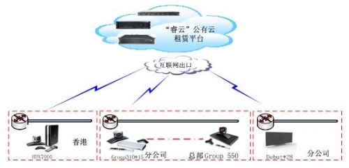 南方電訊“云+端+服務”視頻會議,打破企業溝通局限