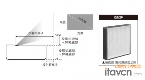 理光高效防塵網(wǎng)