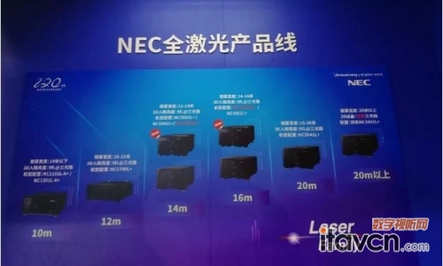 NEC