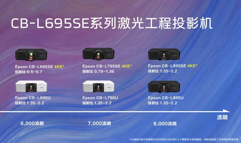 l(f)CB-L695SEϵм⹤ͶӰC