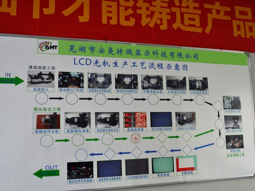 ؇(yn)񡢌I(y)LCDͶӰC(j)a(chn)