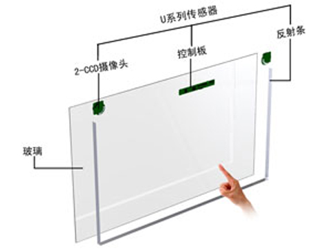 ˼Uϵ