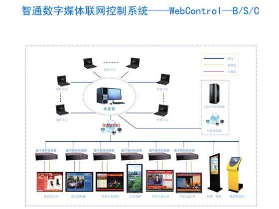 _ͨWebControl