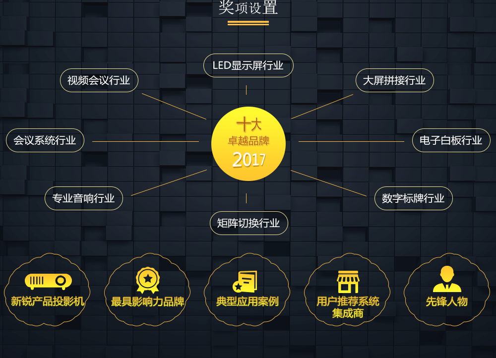 獎項設(shè)置
